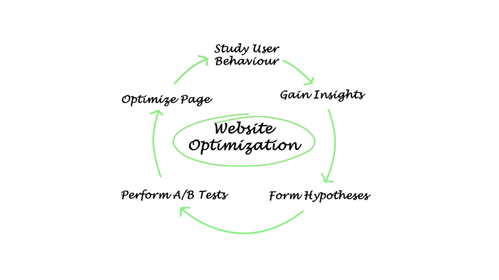 On-page optimization ranked. Ai