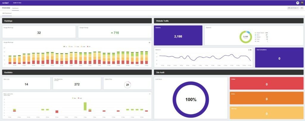 Ranked ai dashboard