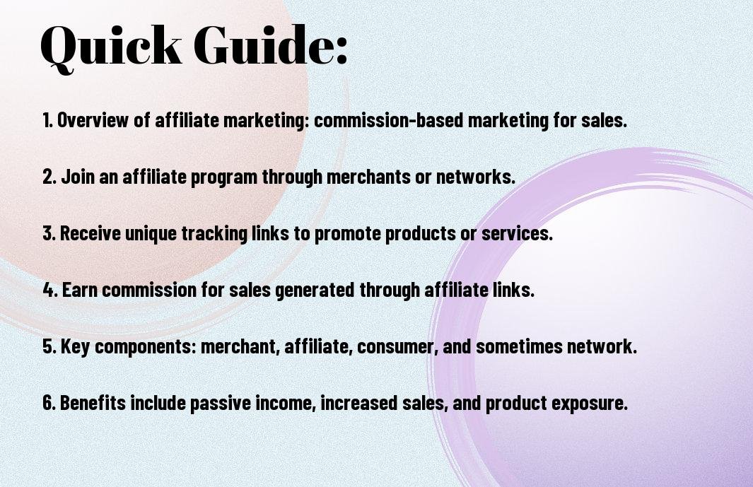 Affiliate marketing how it works mmn