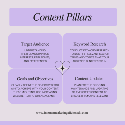 Content pillars