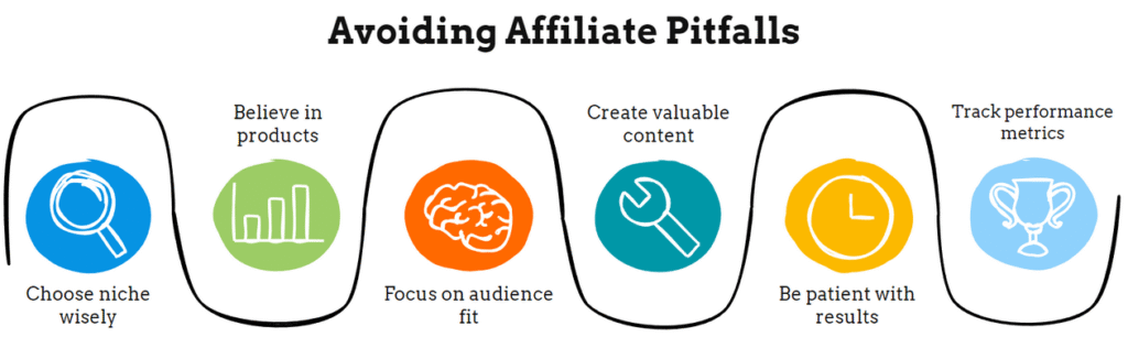 Realistic Expectations For Affiliate Marketing Beginners 5 Avoiding common pitfalls in affiliate marketing
