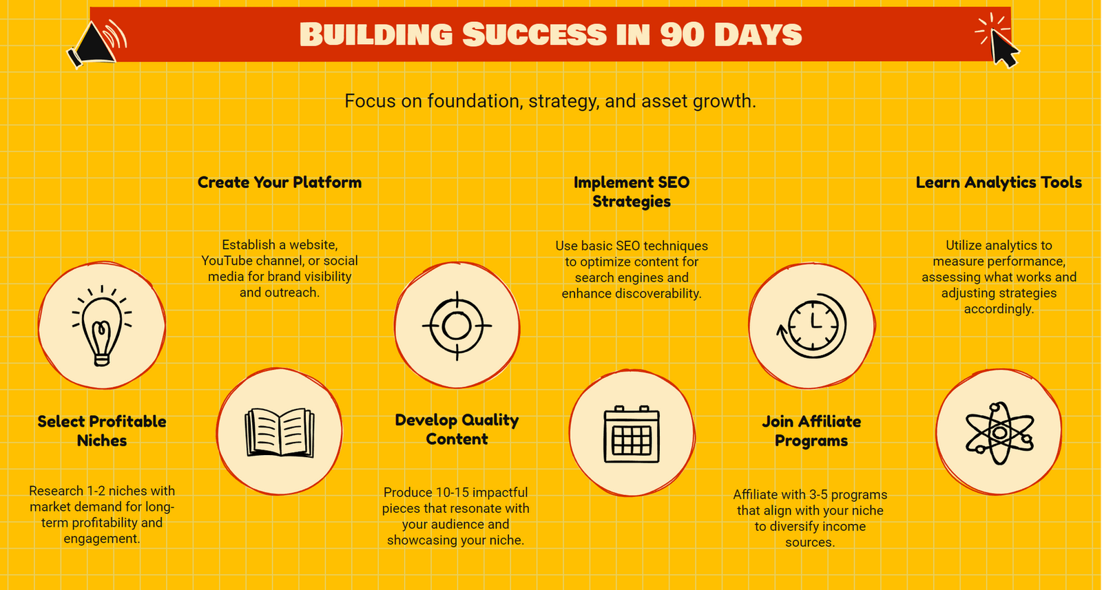 How Long Does It Take To Make Money With Affiliate Marketing? 3 Building affiliate success in 90 days
